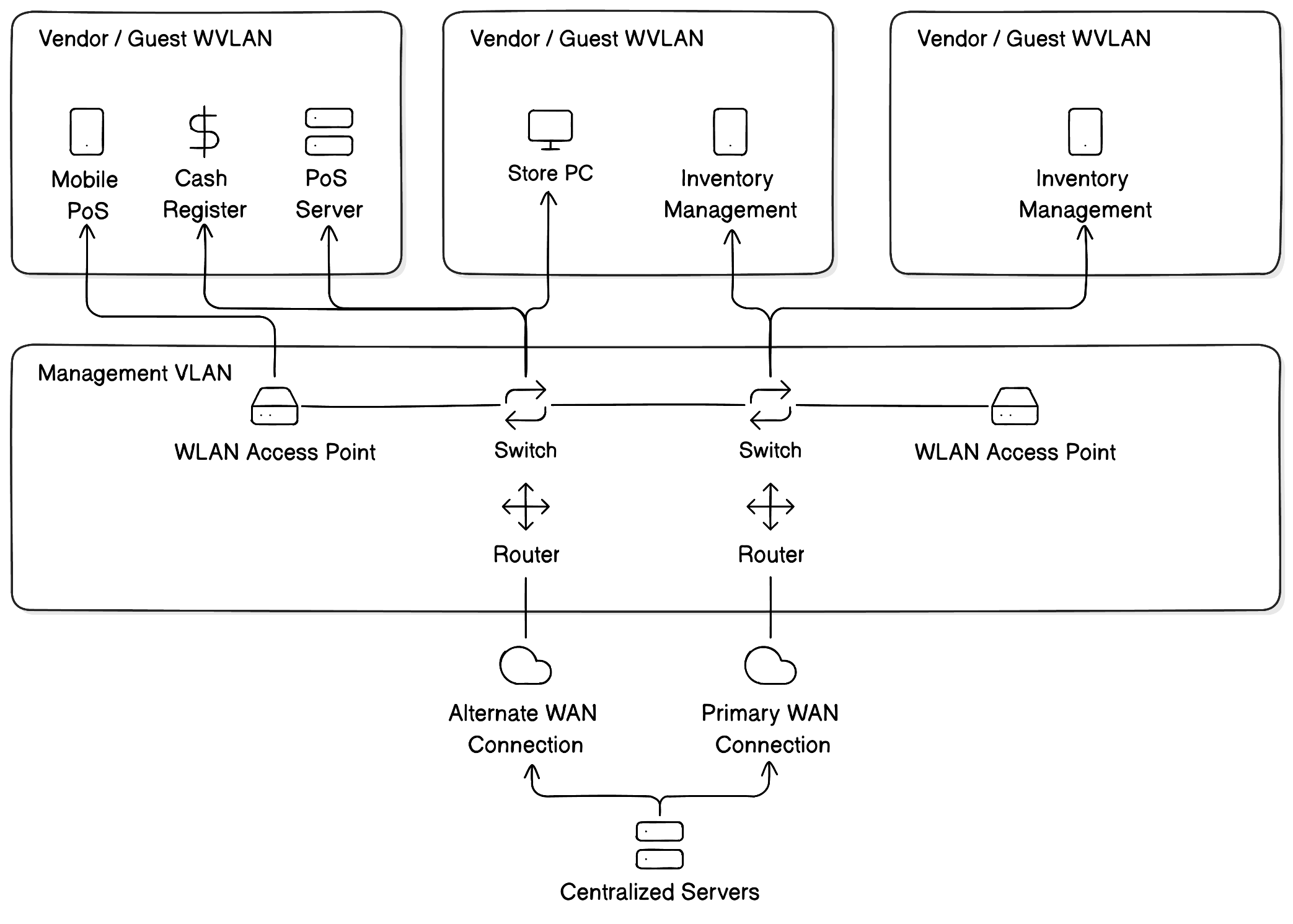 Eraser Network Diagrams